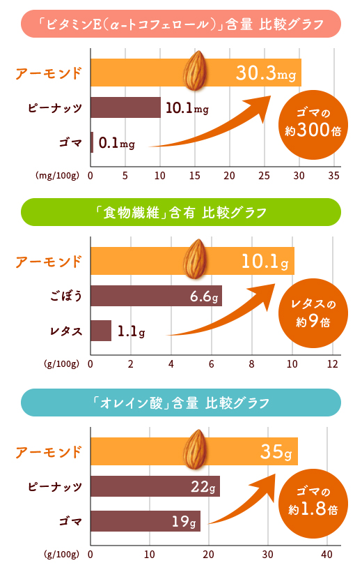 栄養 ナッツ ナッツ・ドライフルーツはダイエットに効果的！おやつにもおすすめ [食事ダイエット]